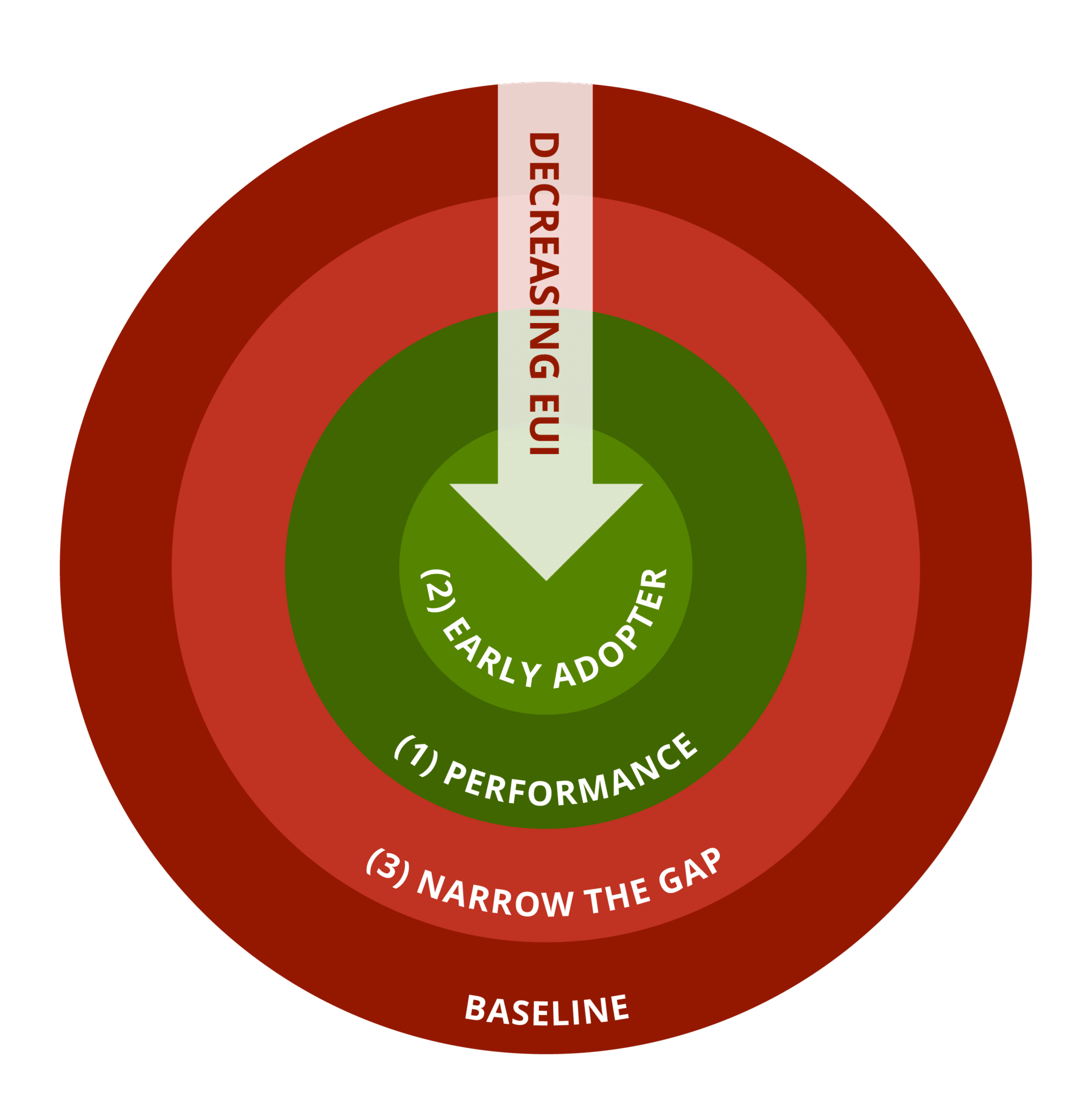 CITY OF ST LOUIS E 6 visual data 3